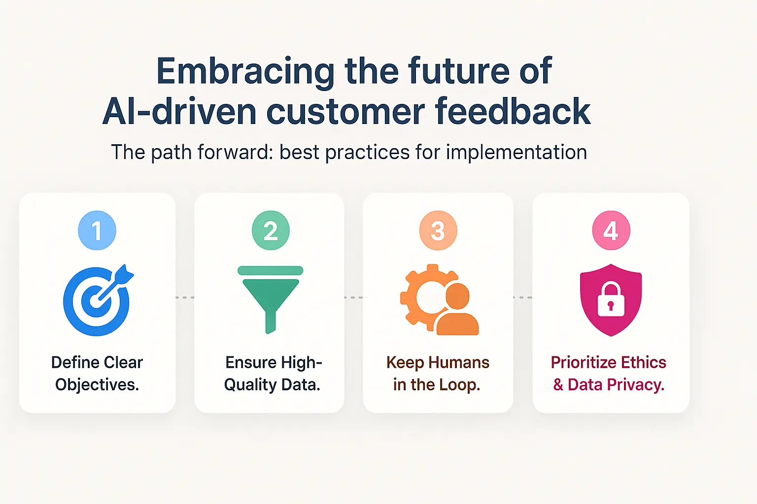 AI Transforms Customer Feedback & Reputation | Critik.io Blog